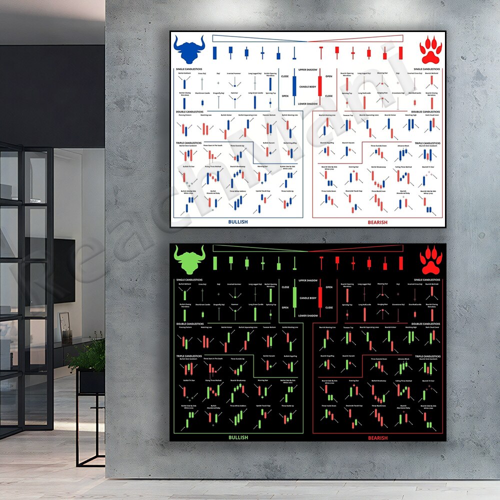 Modelli Trading Candeliere Gra - Star Map Poster recensione e prezzo