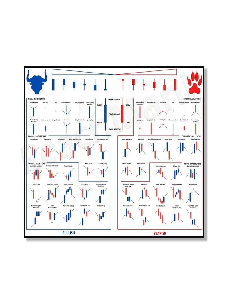 Modelli Trading Candeliere Gra - Star Map Poster recensione e prezzo